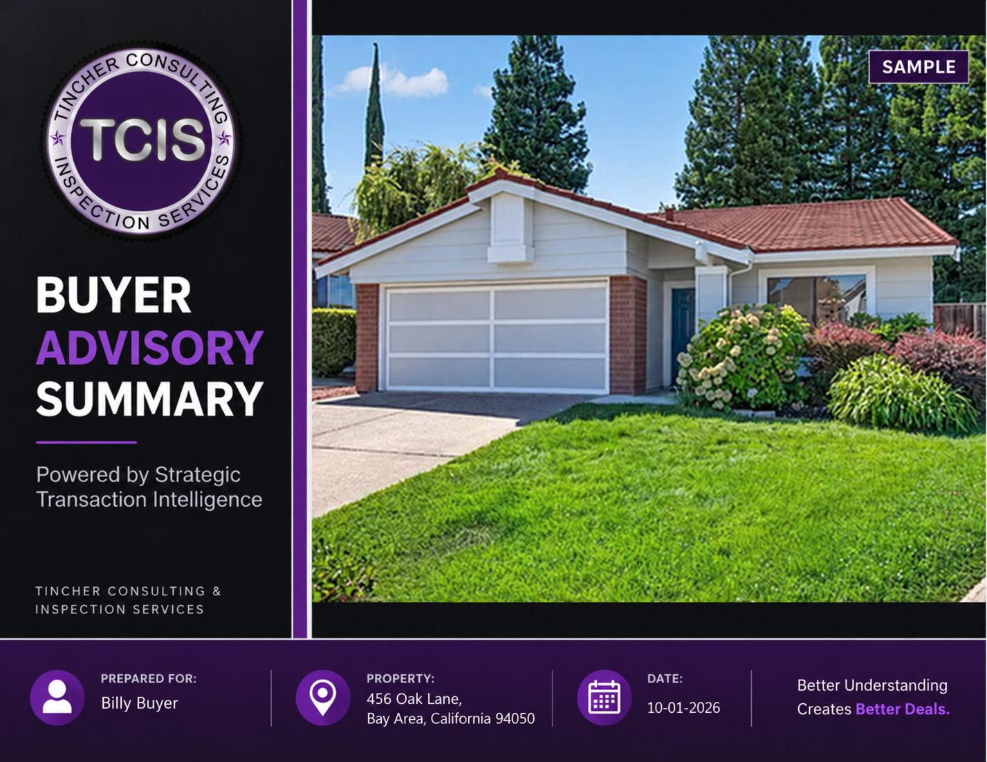 Executive Advisory Summaries 3 TCIS Buyer Advisory Summary sample cover with fictional client and property details.